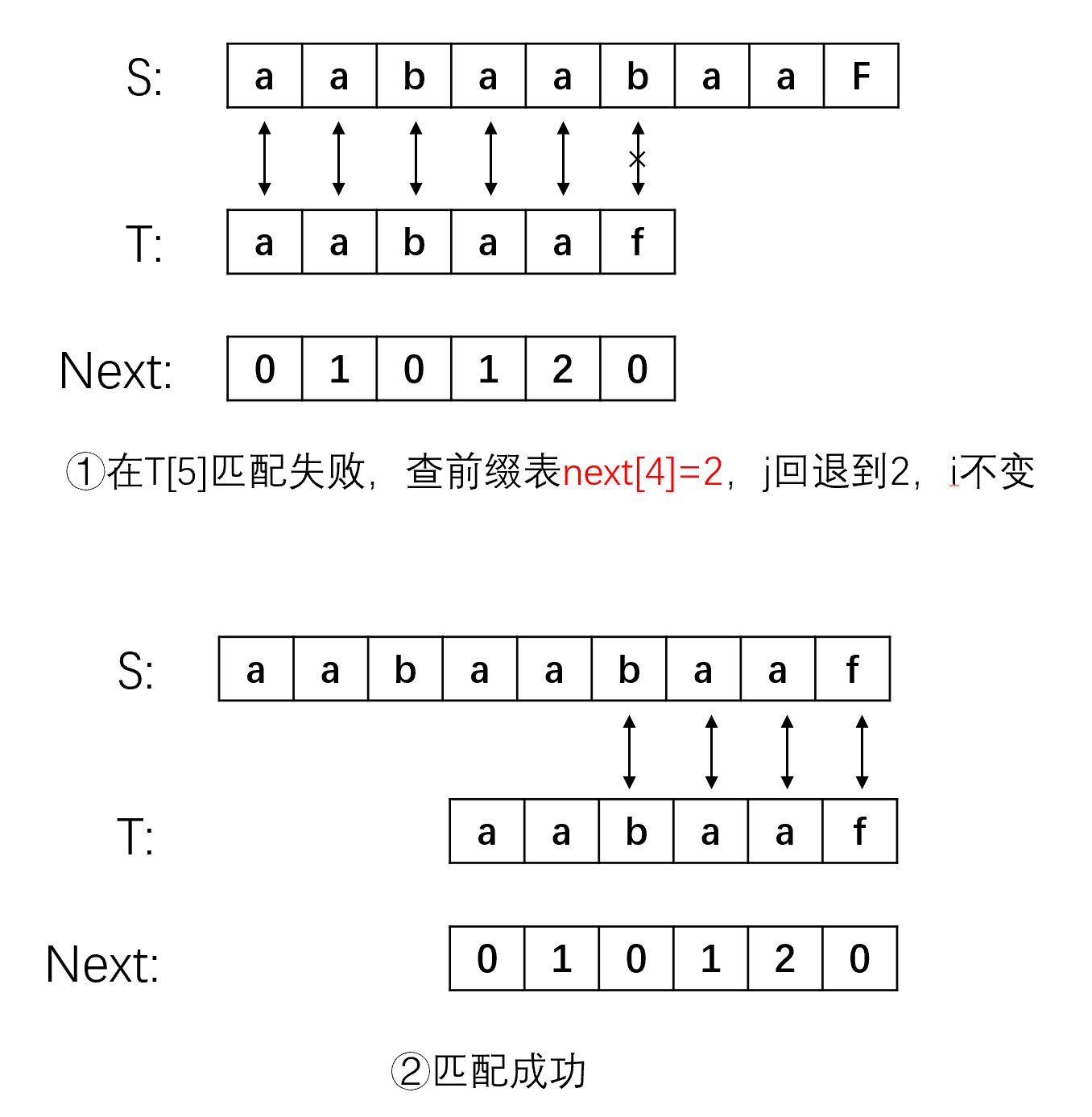 图解KMP算法，带你彻底吃透KMP-CSDN博客